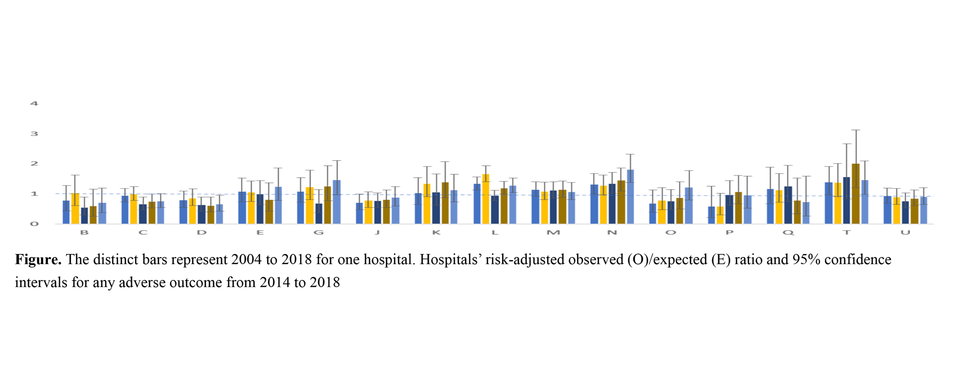 Which Hospitals Are Better Two Hospital Profiling Activities Pay For