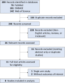 Figure1