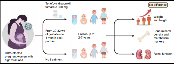 Figure1