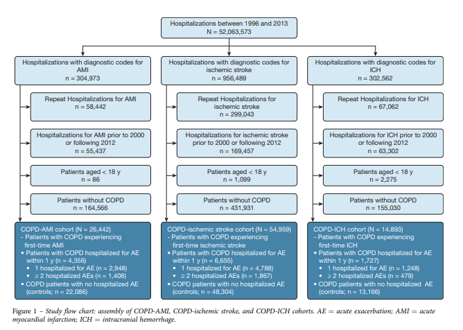 Figure1