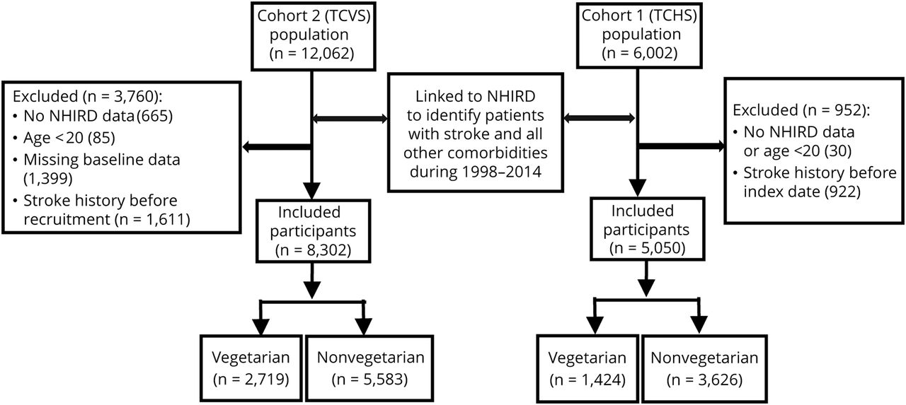 Figure1