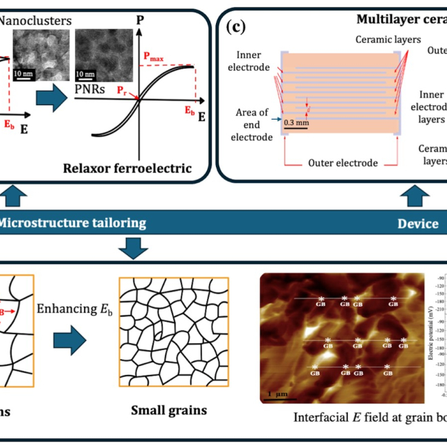 Ultrahigh energy storage in multilayer BiFeO3-BaTiO3-NaTaO3 relaxor ferroelectric ceramics