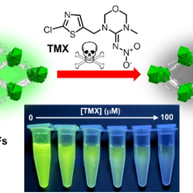 Exceptional Water Stable Terbium-Based Metal-Organic Framework for Selective Detection of Pesticides