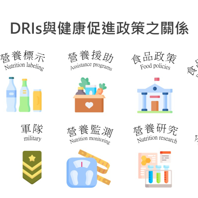 研修國家飲食營養基準  促進全民健康與環境永續