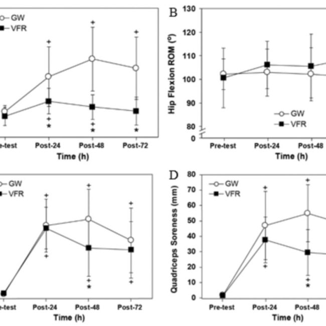 The effects of a preconditioning vibration rolling warm-up on multidirectional repeated sprinting-induced muscle damage